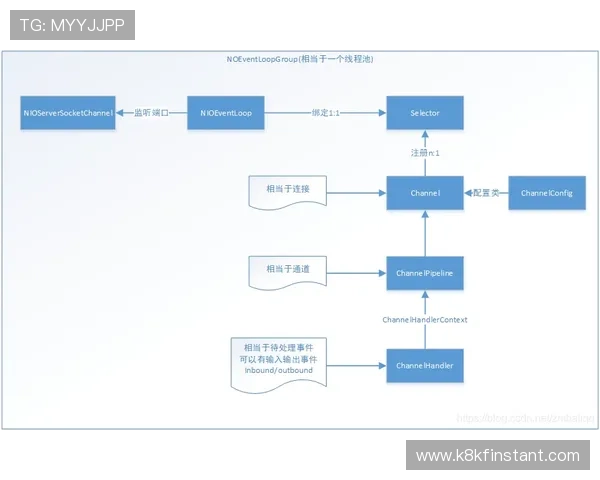 K8体育在线的注册流程详解及新手入门指南帮助新用户快速上手